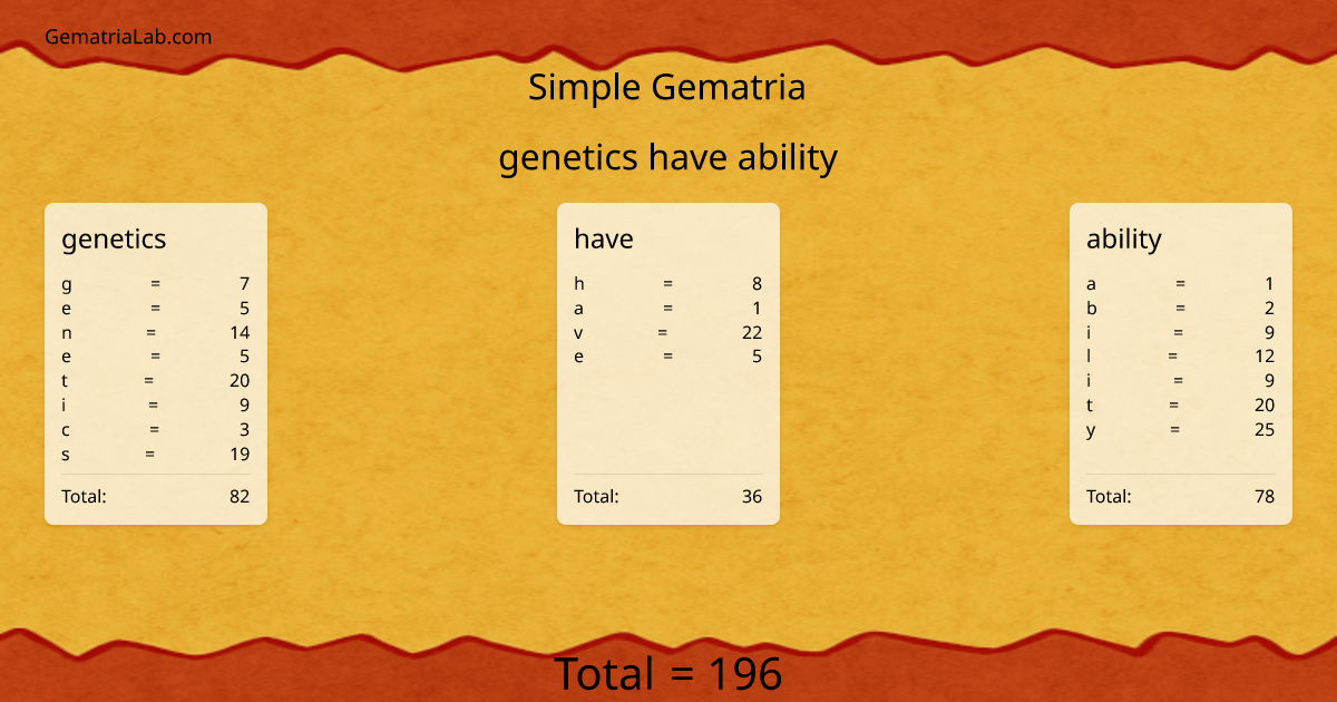 genetics have ability in simple Gematria